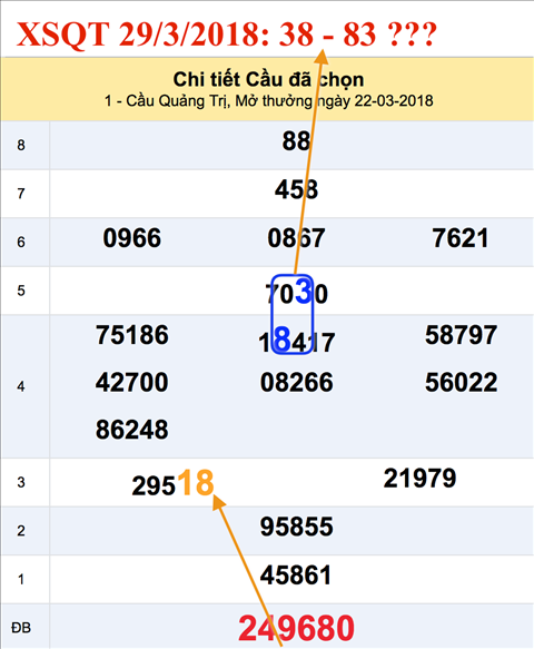 An so XSQT 29-3-2018